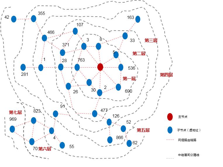 微功率无线方案
