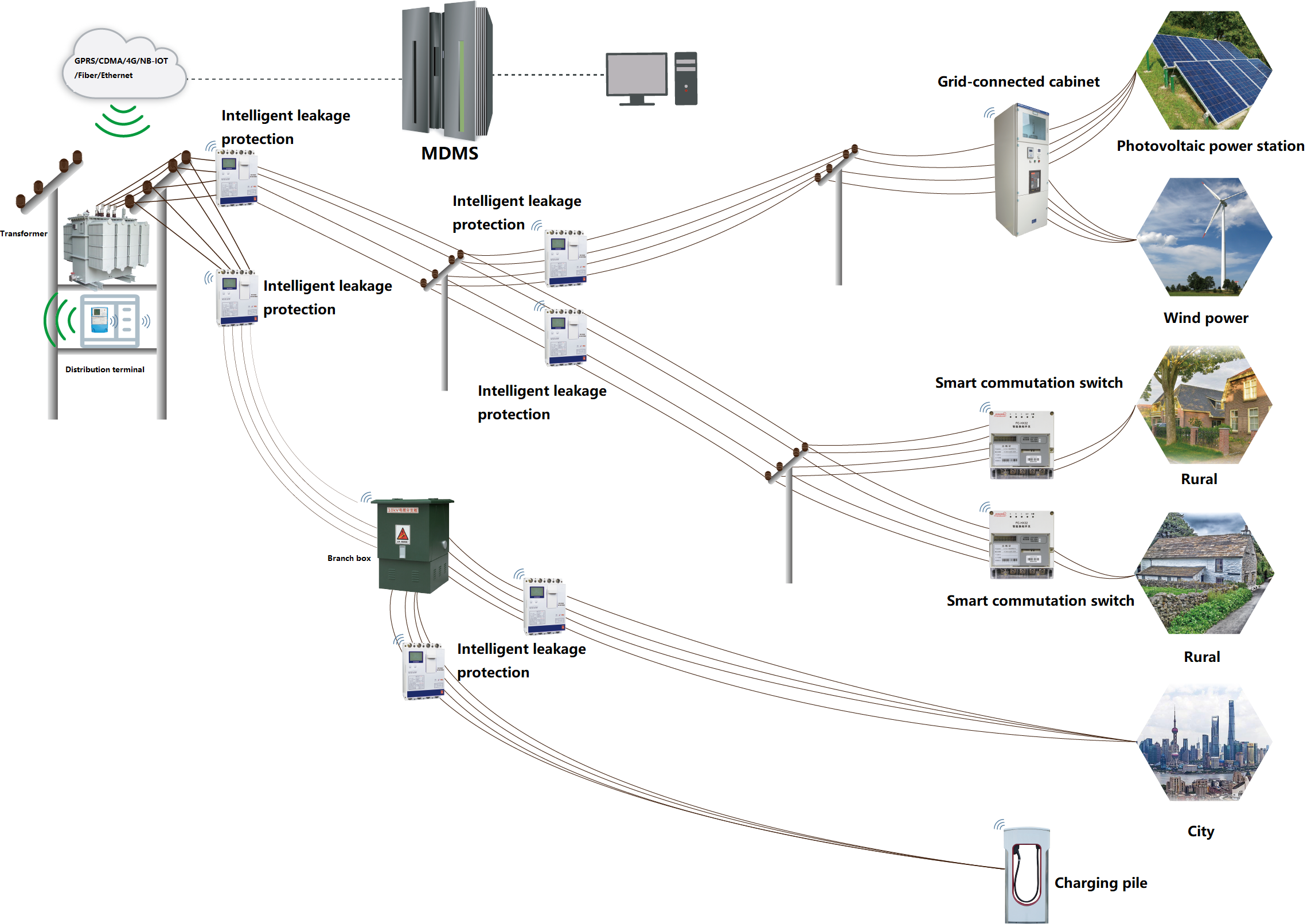 Smart Grid Low Voltage Distribution Station Area Solution